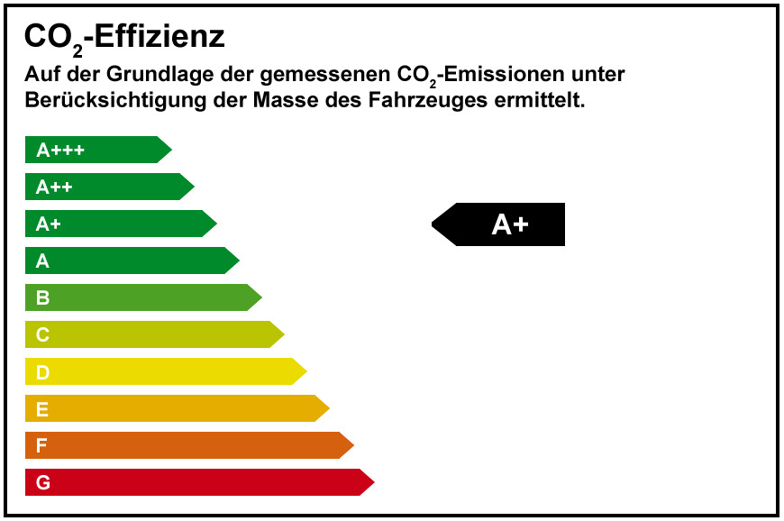 Energieeffizienzklasse - A+