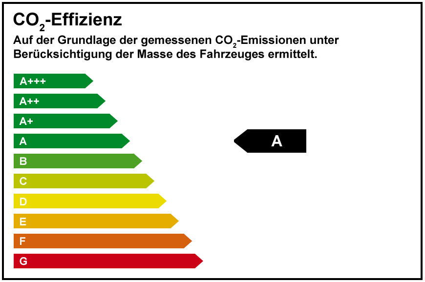 Energieeffizienzklasse - A