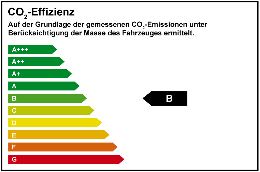 Energieeffizienzklasse - B