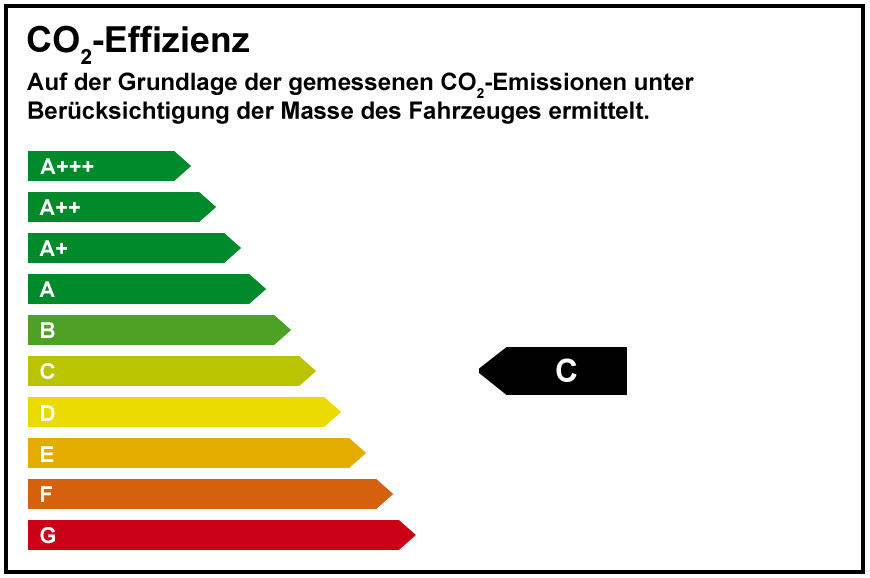 Energieeffizienzklasse - C